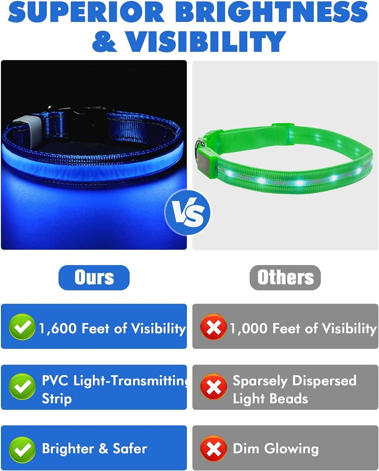 Light up Flashing USB Rechargeable LED Pet Dog Collar